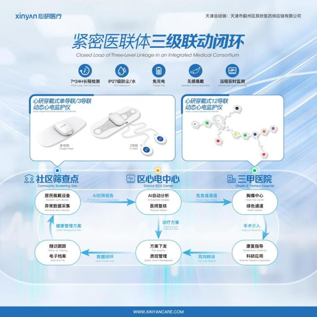 紧密医联体三级联动闭环示意图